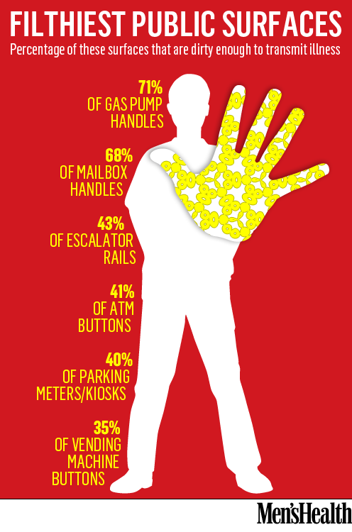 6 Germiest Places You Touch Every Day