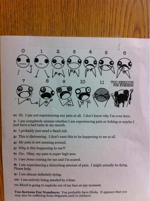 16.) A more accurate pain chart
